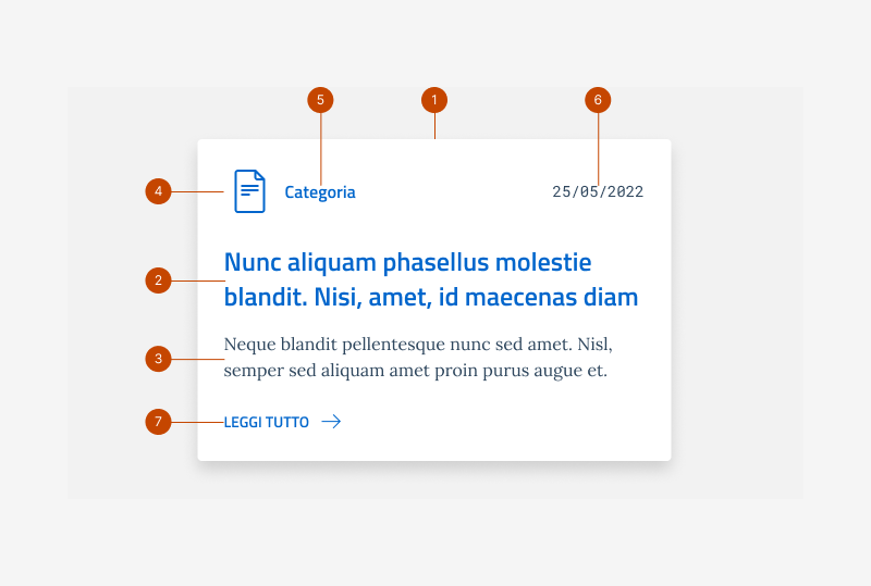 Gli elementi della card editoriale Landscape